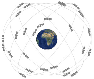 GPS-Constellation